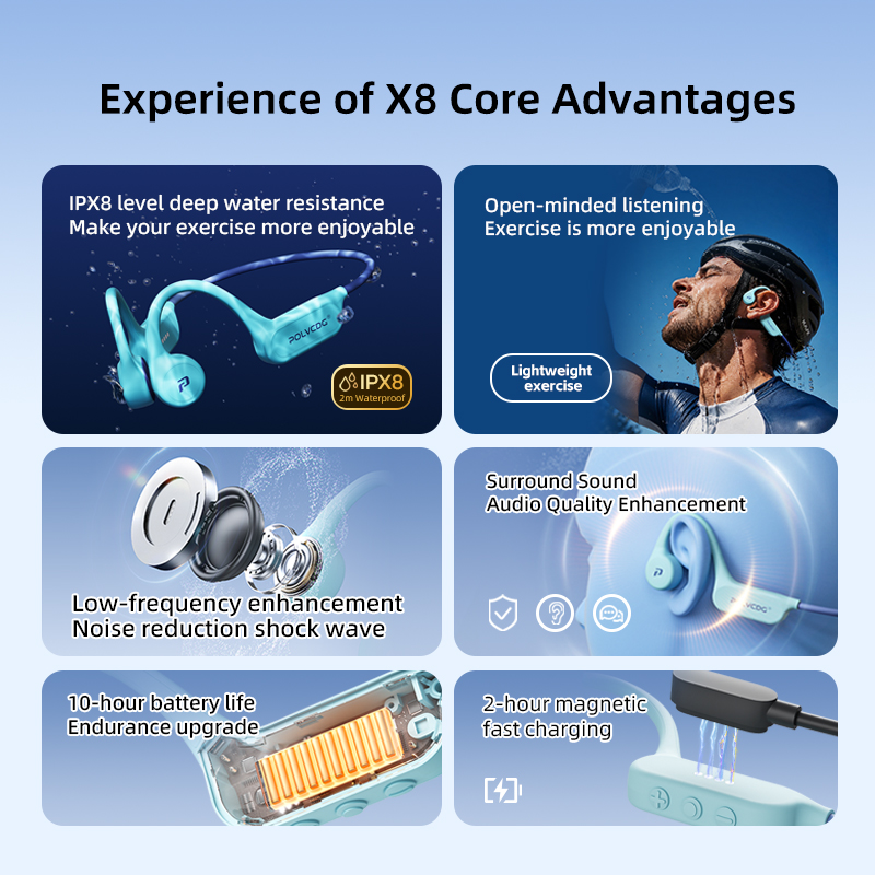 POLVCDG X8 Bone Conduction Ear - огляд і ціна Bone Conduction Running Headphones